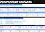 do amazon fba product research using helium for profitable private label product